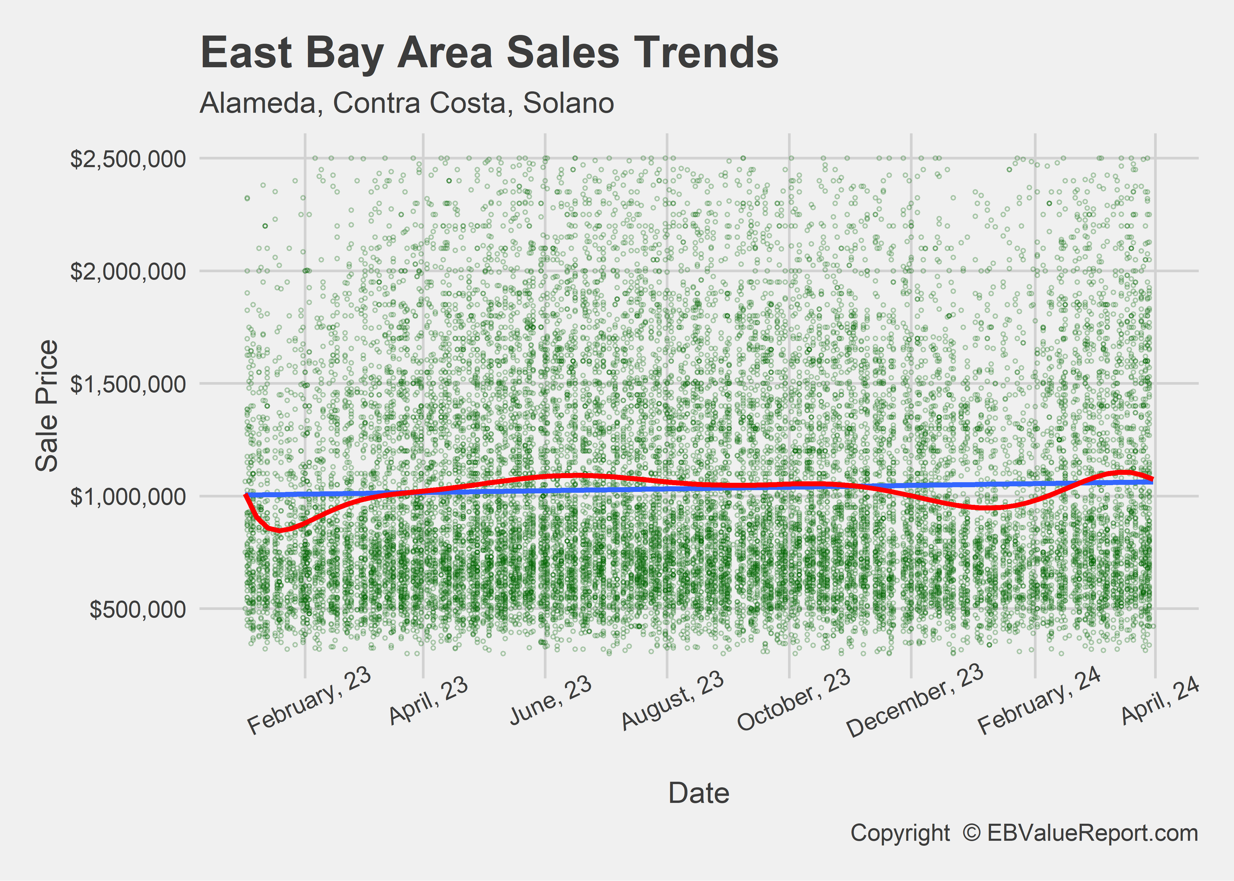 A Normal Market? – The East Bay Value Report