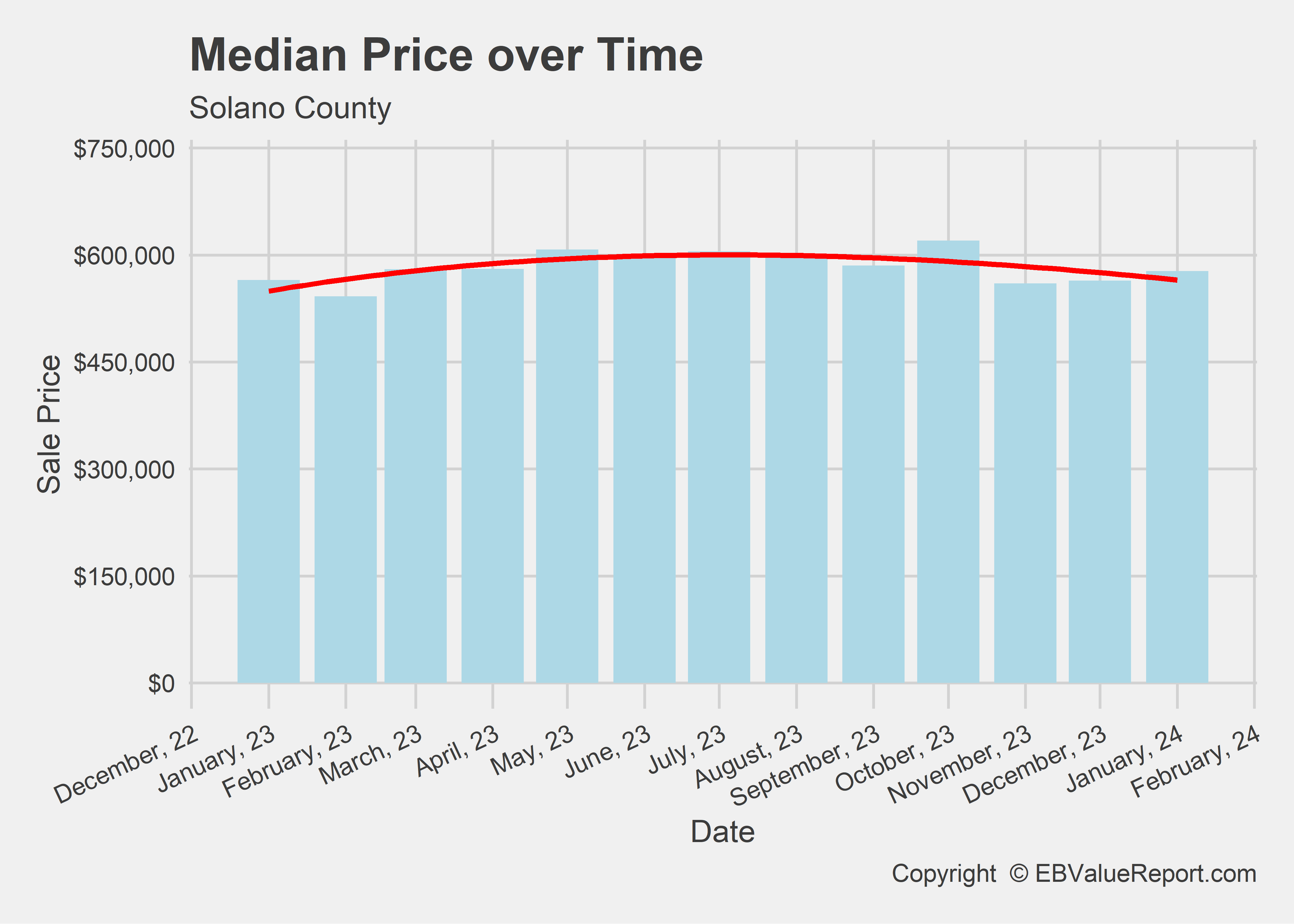New Year, New Me, New Sales – The East Bay Value Report